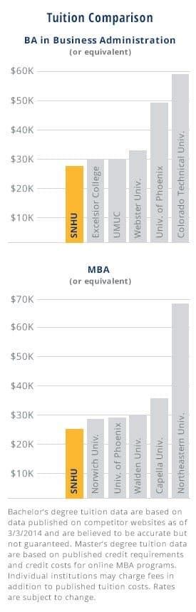 snhu military tuition rate.